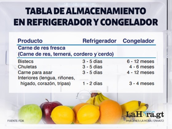tabla de almacenamiento de alimentos refrigerados