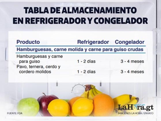tabla de almacenamiento de alimentos refrigerados