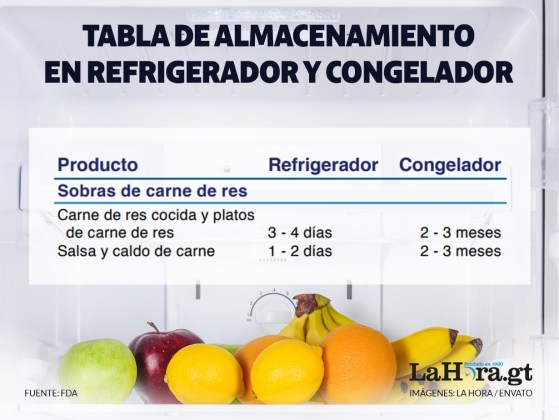 tabla de almacenamiento de alimentos refrigerados