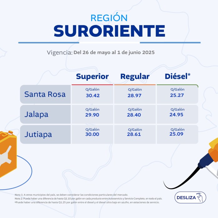 Estos son los precios de referencia del combustible, según el MEM