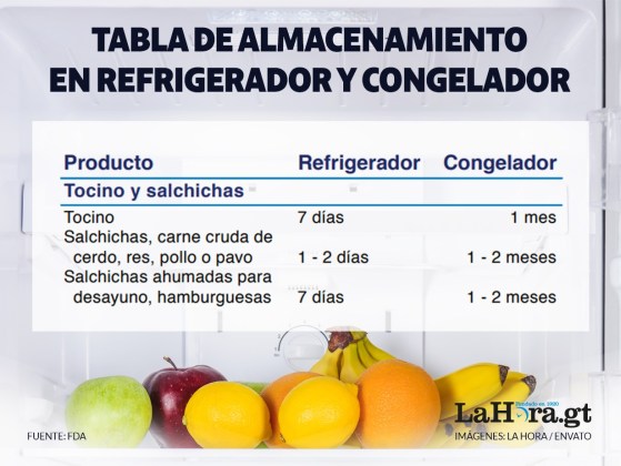 tabla de almacenamiento de alimentos refrigerados