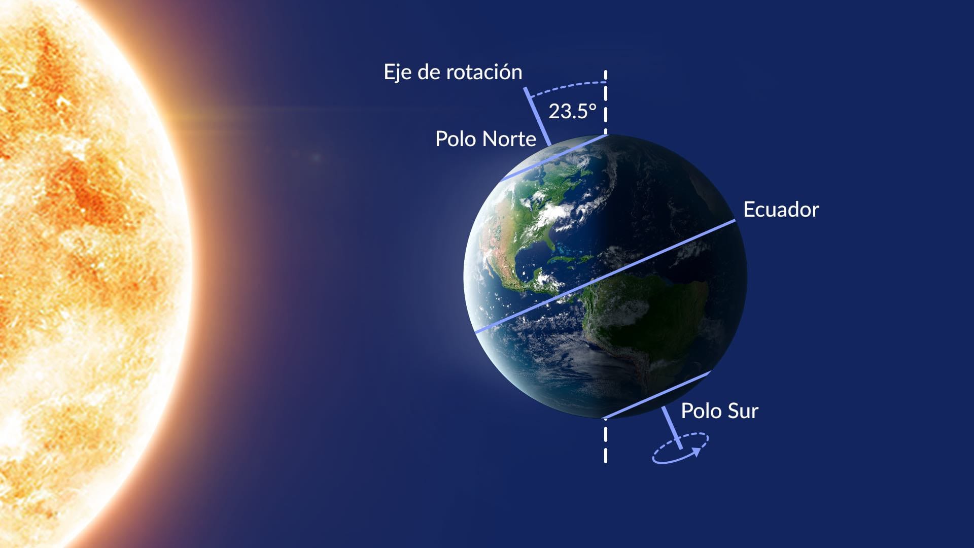 solsticio de verano