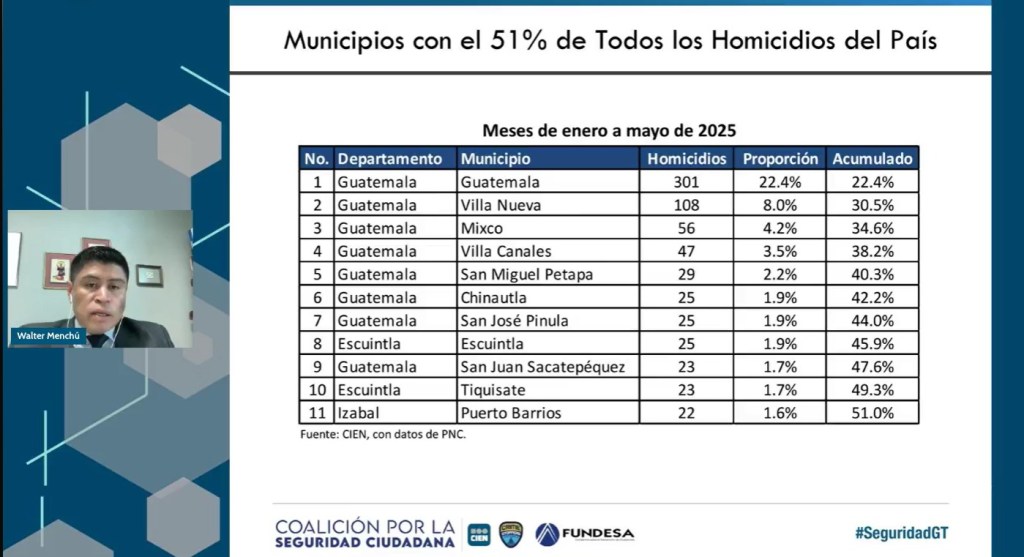 Los once municipios donde se registra mayores homicidios. Foto La Hora: CIEN