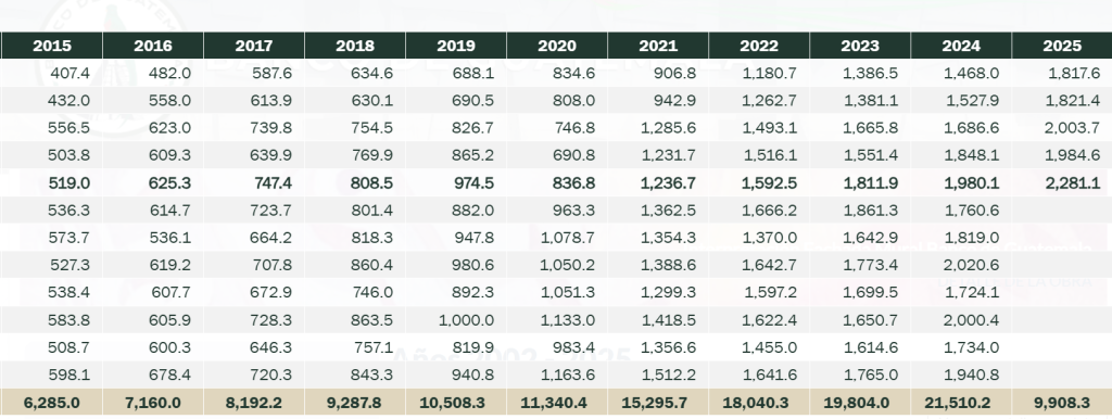 reporte remesas mayo 2025