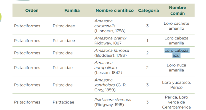 especies amenazadas