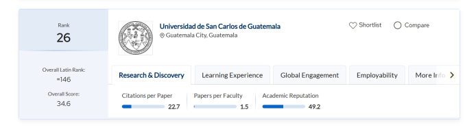 ranking universidades