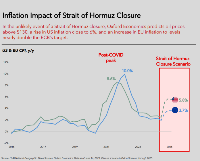 escenarios ante el cierre del estrecho de Hormuz