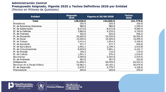 detalle techos presupuestarios