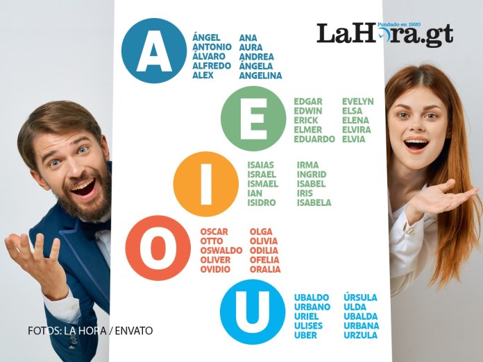 Renap nombres