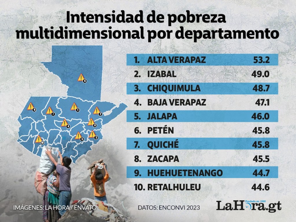Pobreza multidimensional por departamento