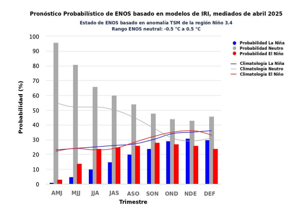 Tabla de eventos de variabilidad climática. Foto La Hora: Conred
