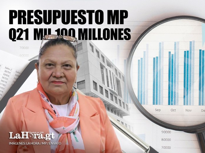 En los últimos años, el MP ha recibido más presupuesto que el OJ, consolidando su peso dentro del sector justicia. Arte La Hora: Alejandro Ramírez.