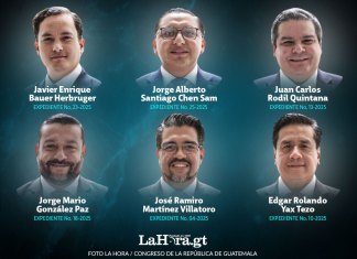 ¿Quiénes son los seis candidatos del Congreso para el directorio de Superintendencia de Competencia?