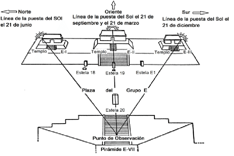 uaxactun