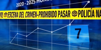Homicidios durante el primer trimestre tiene un comportamiento atípico a comparación de años anteriores.