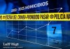 Homicidios durante el primer trimestre tiene un comportamiento atípico a comparación de años anteriores.