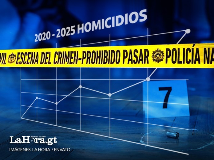 d60ffaf5-056f-441a-8377-55b0a59c302c Homicidios durante el primer trimestre tiene un comportamiento atípico a comparación de años anteriores.