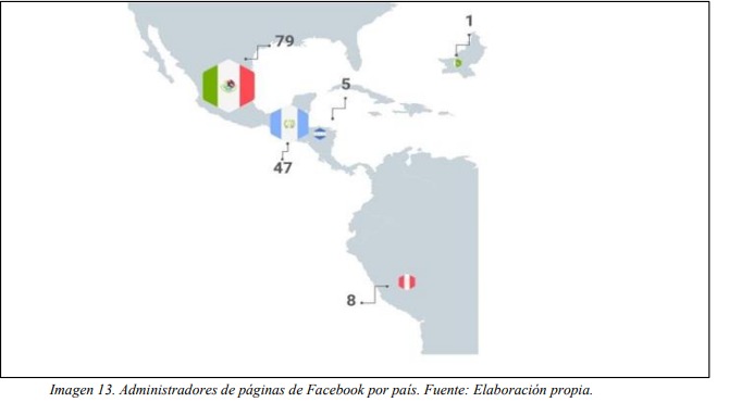 Administradores de páginas de Facebook con narrativa contra las elecciones 2023 por país, según la MOE-UE. Foto La Hora: MOE-UE