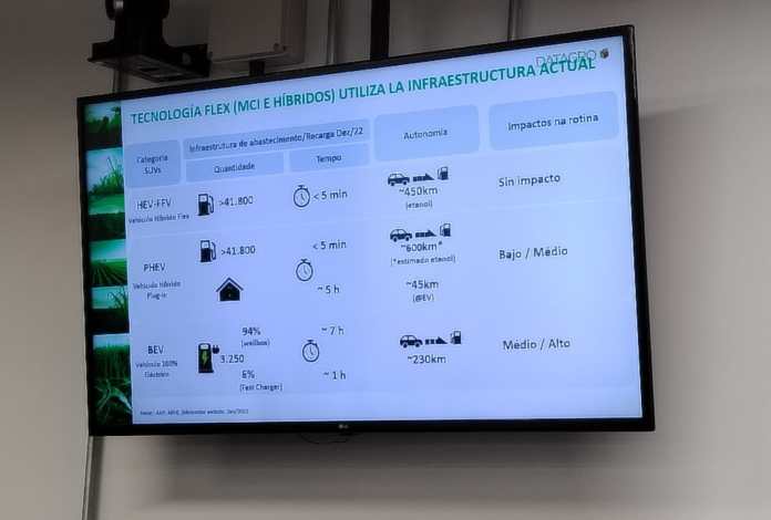 tecnologia flex
