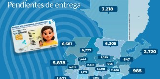 Renap anunció que cuentan con más de 117 mil documentos de identificación (DPI), pendientes de ser entregados.