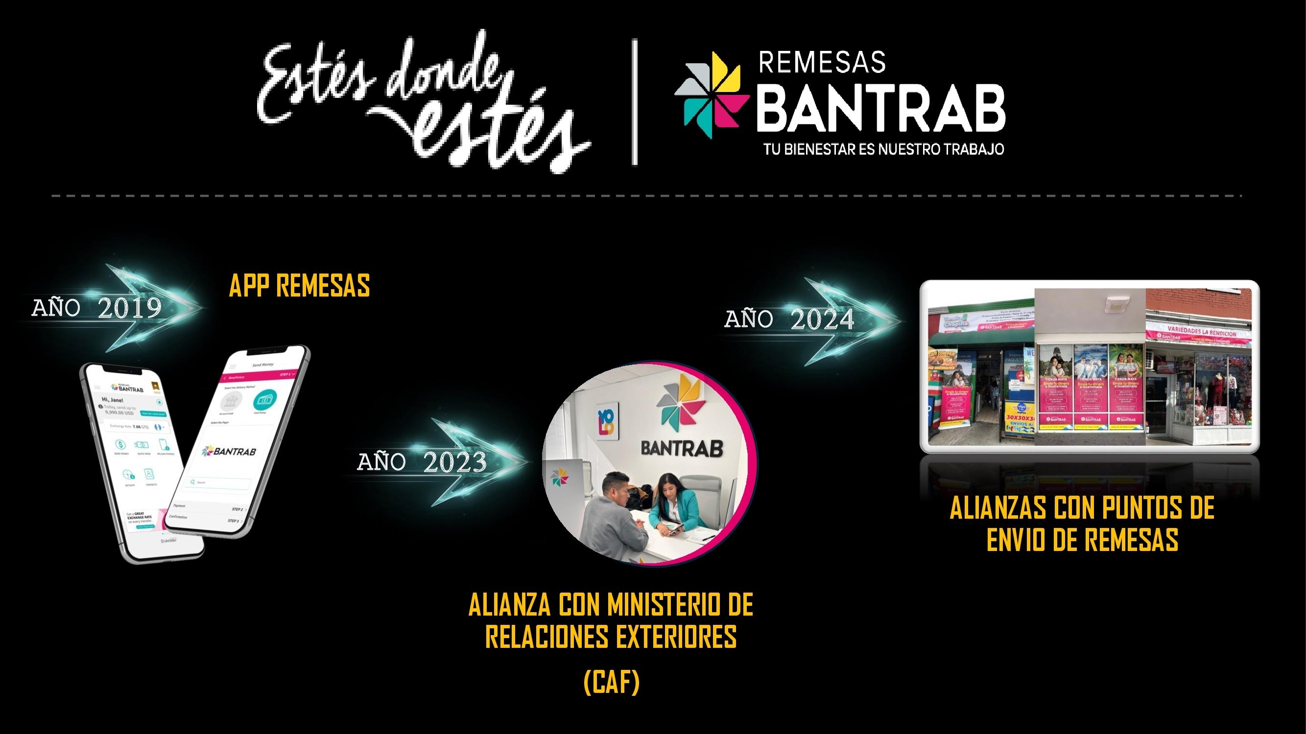 Cronología de Bantrab “Estés donde estés. Foto: Cortesía bantrab