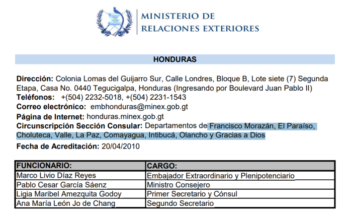 Marco Livio Díaz asignado como embajador de Honduras