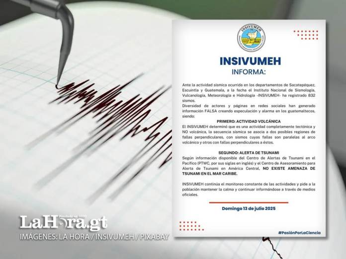 Insivumeh reporta una secuencia sísmica desde el 8 de julio. Diseño La Hora / Alejandro Ramírez