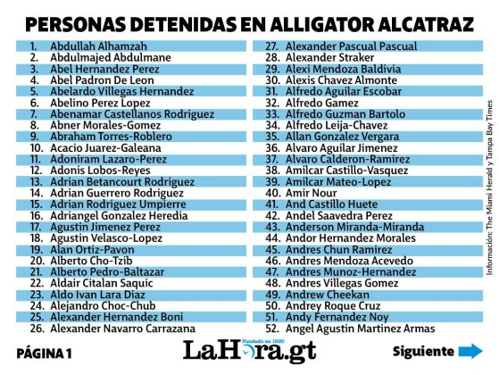 Listado de migrantes encarcelados en Alligator Alcatraz