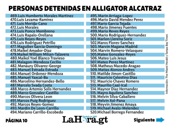 Listado de migrantes encarcelados en Alligator Alcatraz