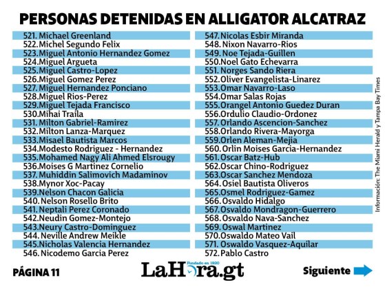 Listado de migrantes encarcelados en Alligator Alcatraz