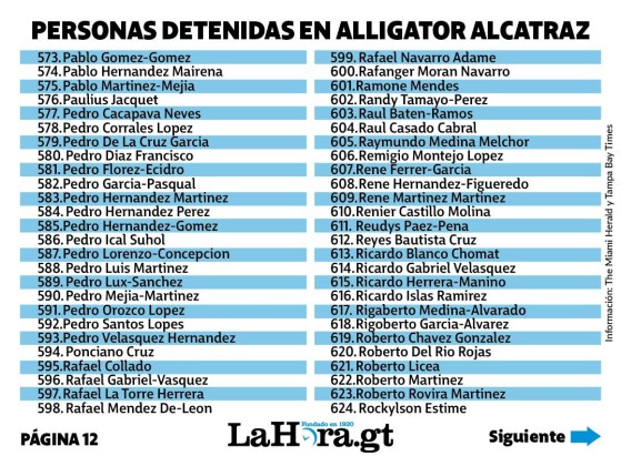Listado de migrantes encarcelados en Alligator Alcatraz
