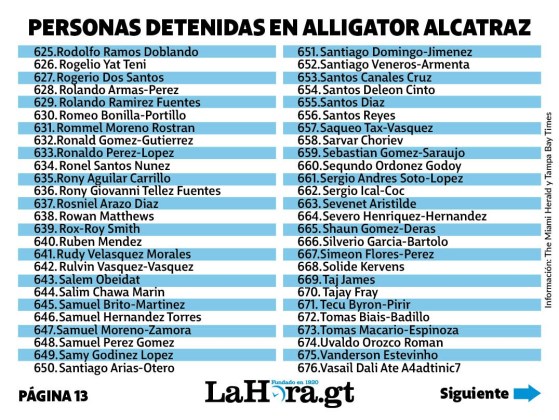 Listado de migrantes encarcelados en Alligator Alcatraz