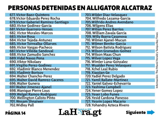 Listado de migrantes encarcelados en Alligator Alcatraz