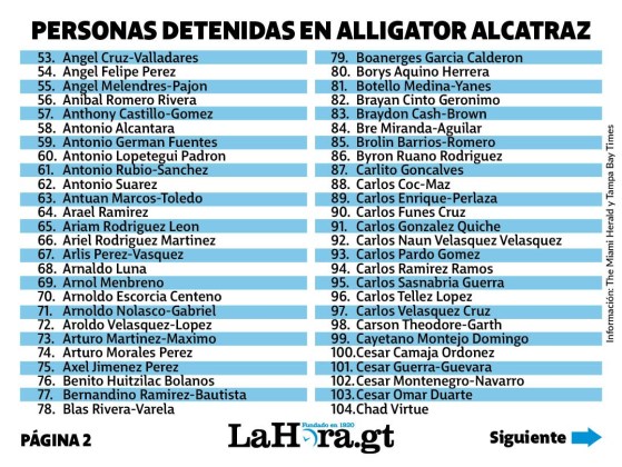 Listado de migrantes encarcelados en Alligator Alcatraz