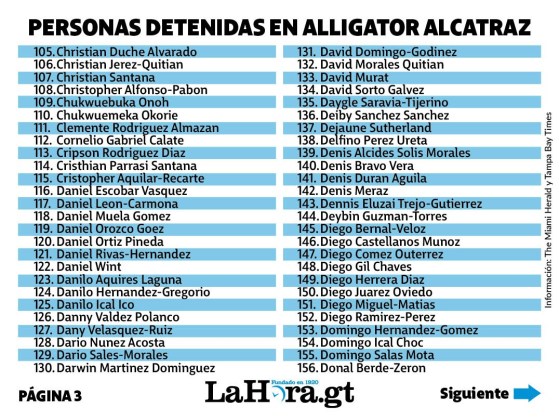 Listado de migrantes encarcelados en Alligator Alcatraz