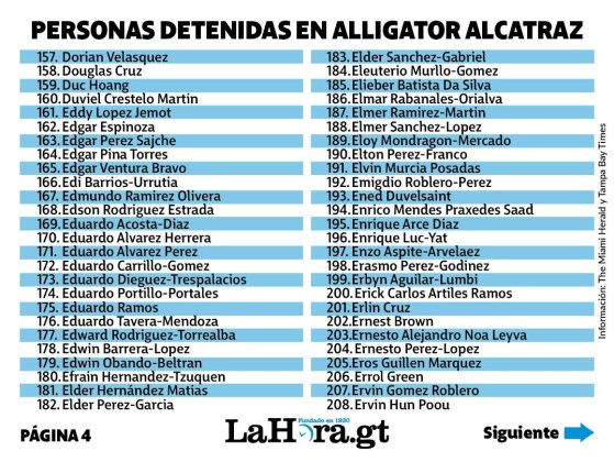 Listado de migrantes encarcelados en Alligator Alcatraz