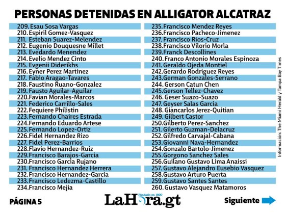 Listado de migrantes encarcelados en Alligator Alcatraz