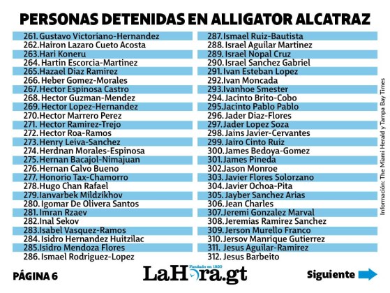 Listado de migrantes encarcelados en Alligator Alcatraz