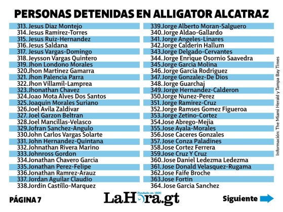 Listado de migrantes encarcelados en Alligator Alcatraz