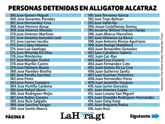 Listado de migrantes encarcelados en Alligator Alcatraz
