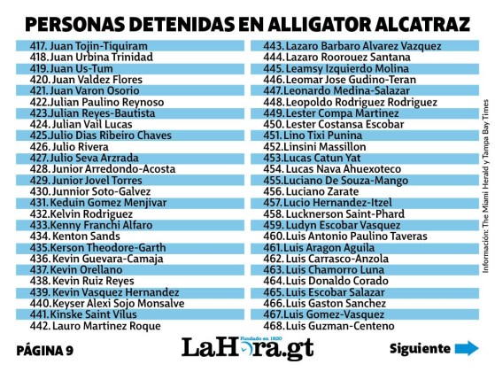 Listado de migrantes encarcelados en Alligator Alcatraz
