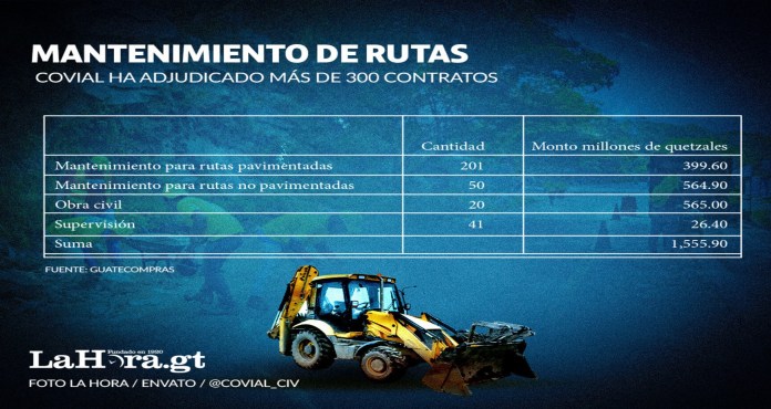 covial