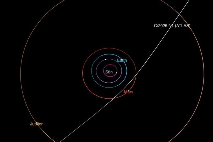 Trayectoria del cometa observado por el telescopio ATLAS. Foto La Hora: Nasa