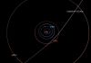 Trayectoria del cometa observado por el telescopio ATLAS. Foto La Hora: Nasa