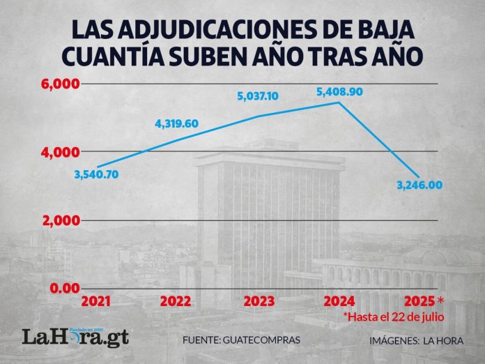 baja cuantia