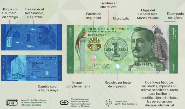 Billete conmemorativo de Q1 lado anverso. Foto La Hora: Banguat.