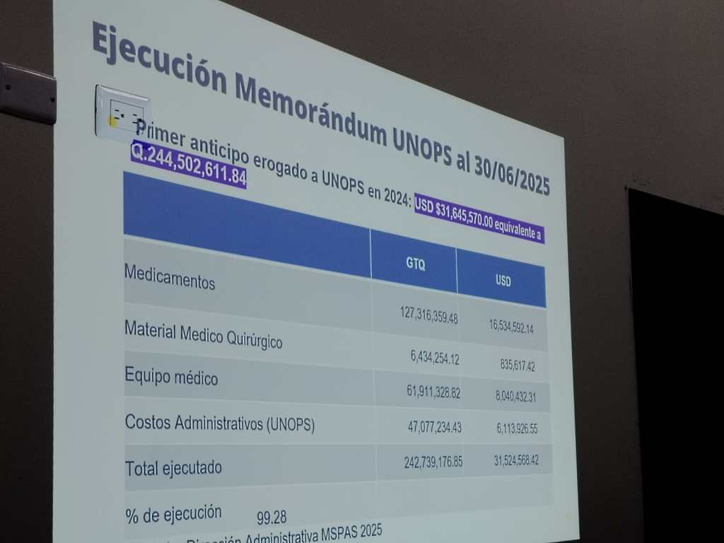 El viceministro de Salud, Edgar González, explica los desembolsos con el convenio con UNOPS. Foto : La Hora