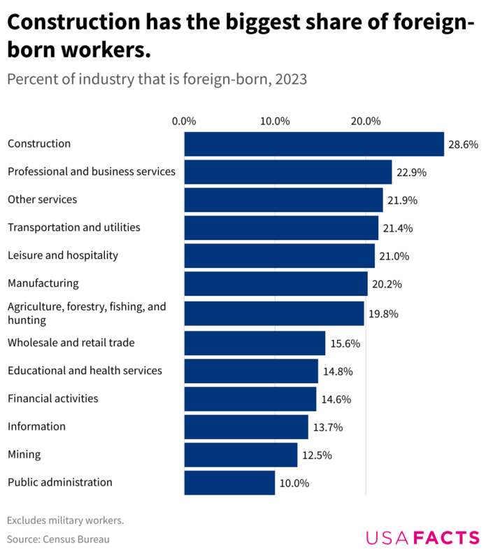 trabajadores construcción