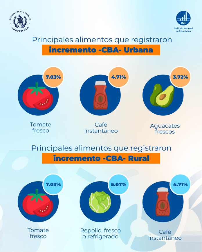 incremento precios CBA
