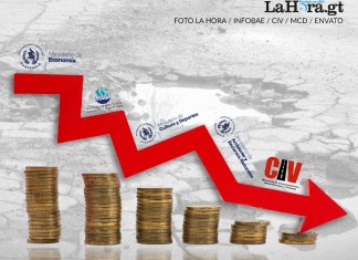 Presupuesto ejecución